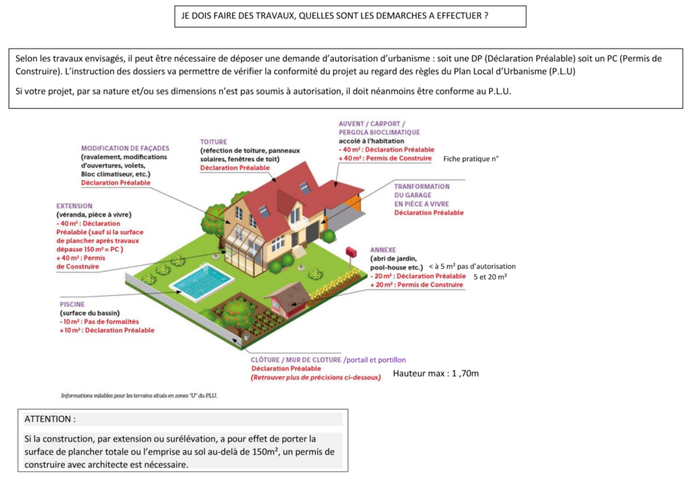 Conseil - urbanisme